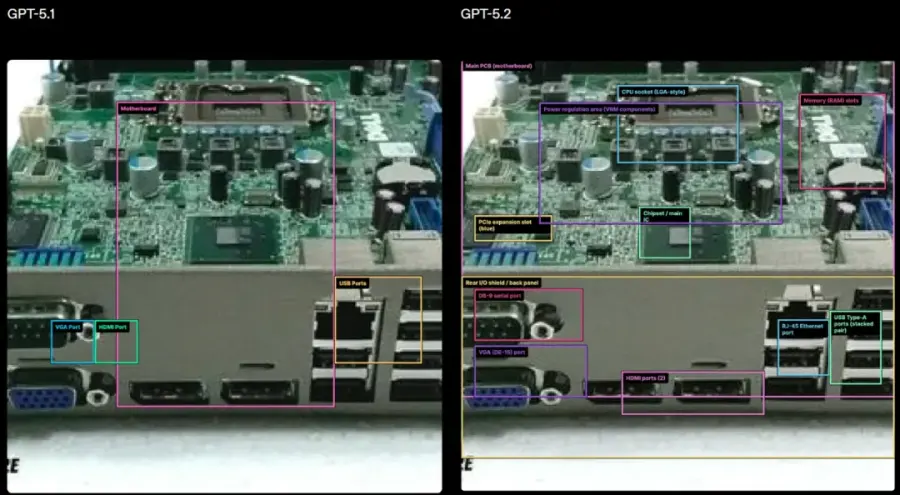 GPT-5.2 Visual Understanding and Tool Calling