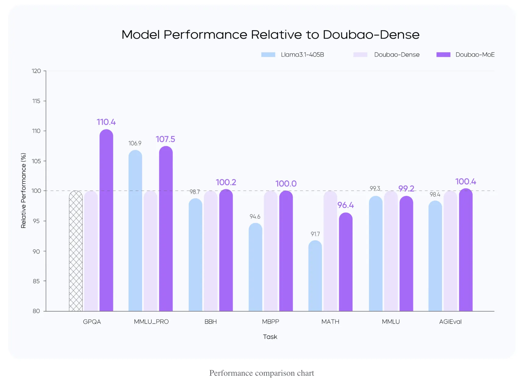 Doubao AI vs. Competitors
