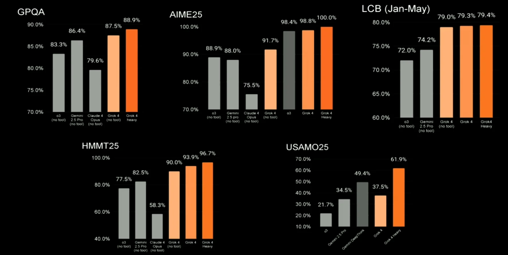 grok-4-benchmarks