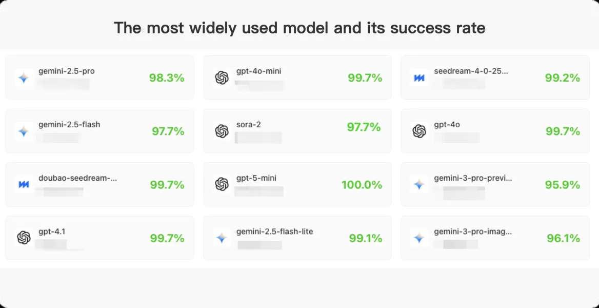 Rock-Solid Stability with GPTProto