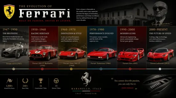 Historical Timelines