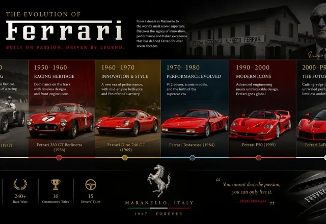 Historical Timelines
