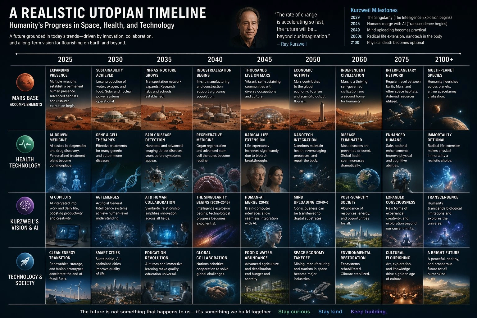 Visual History Chart Maker